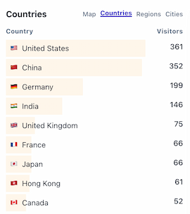 Monitor, Track and Optimize in Real-Time